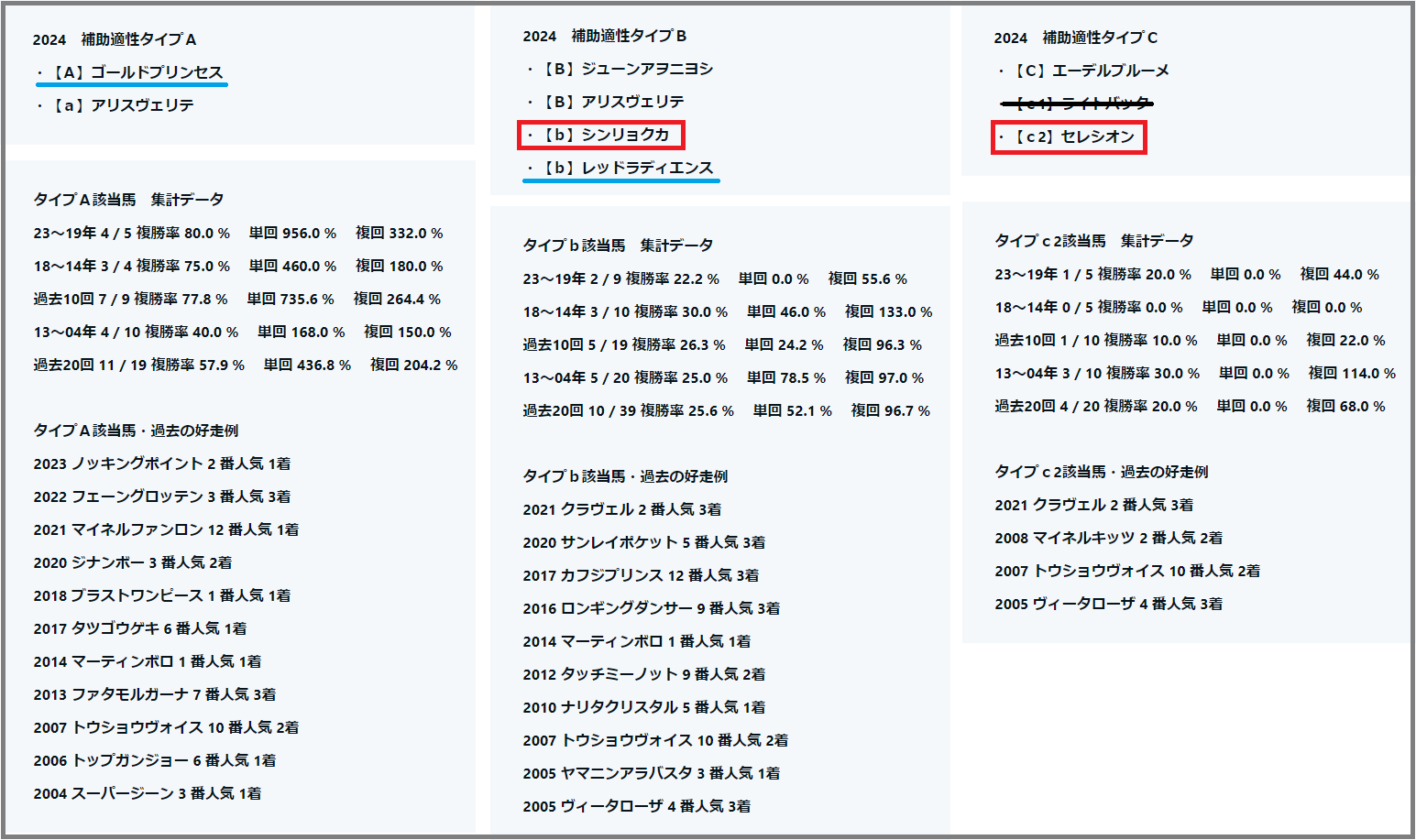 2024　新潟記念　補助適性タイプ　